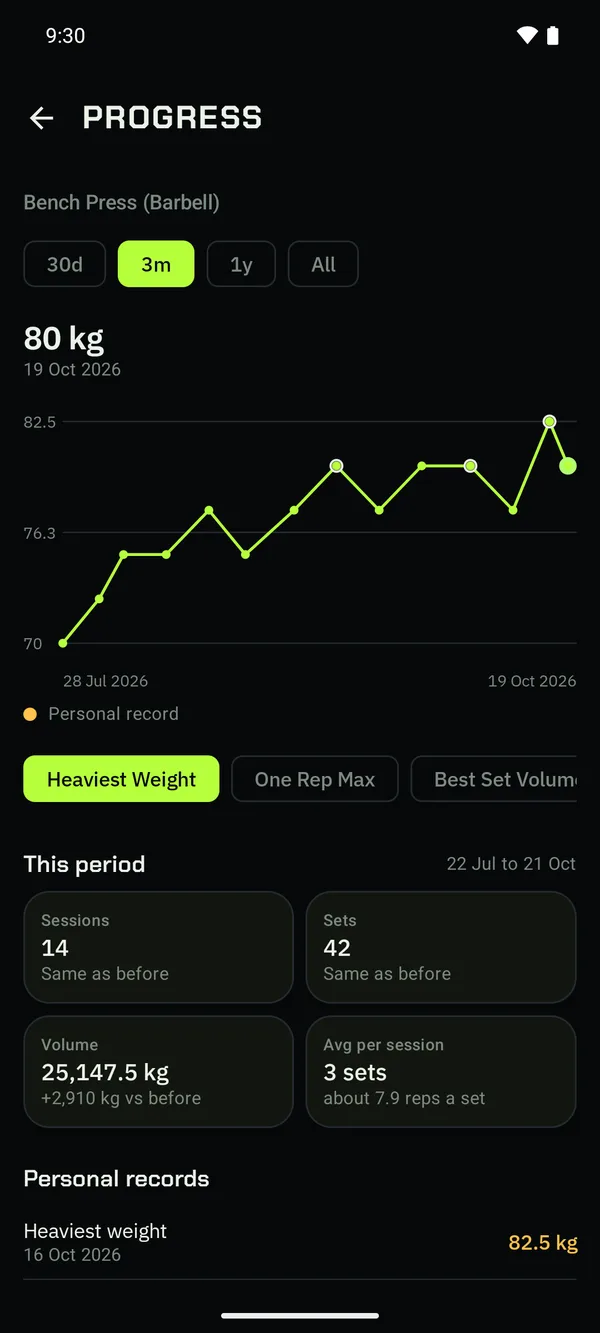 A chart and records for one exercise.