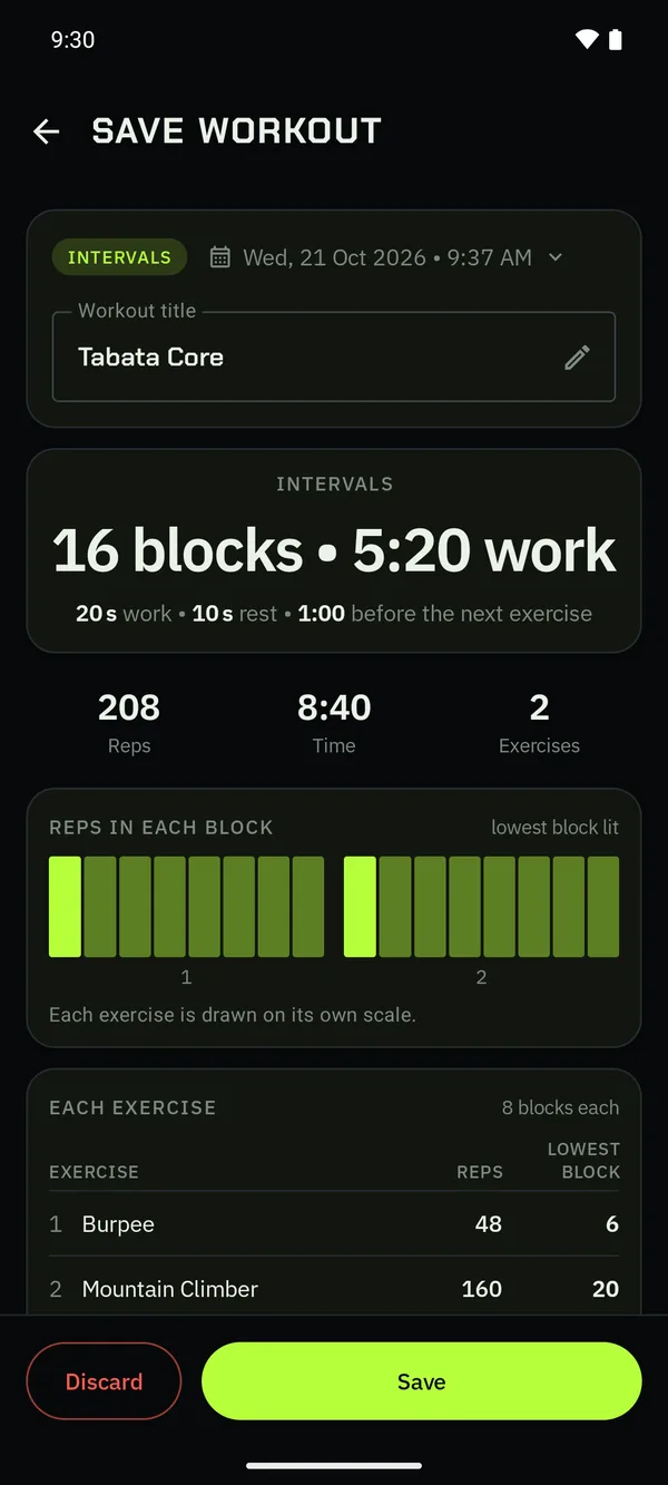 The Save Workout page for an intervals session, with its result.